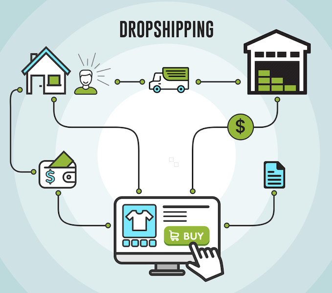 Dropshipping - Bán hàng nhưng không giao hàng Ưu điểm của Dropshipping