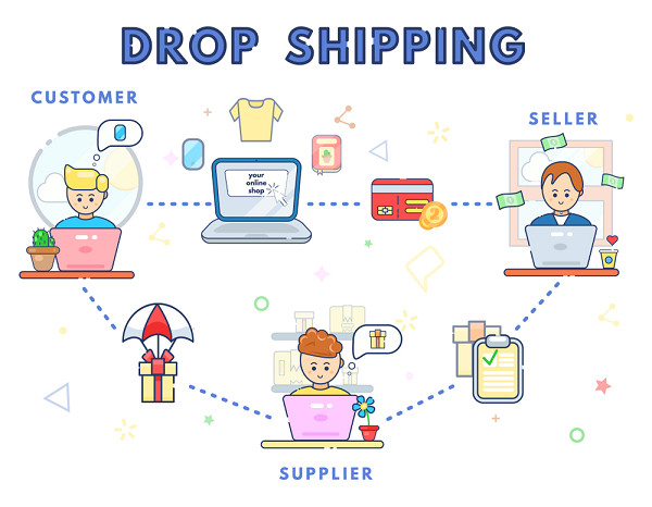 Dropshipping - Bán hàng không giao hàng bán hàng theo hình thức DROP SHIPPING