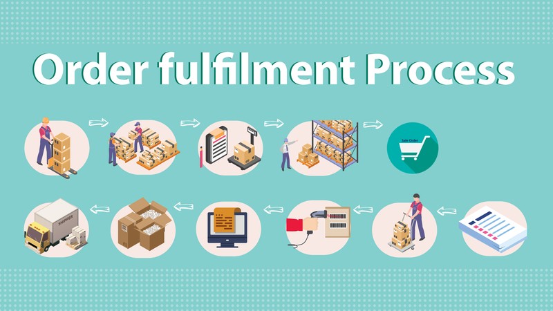 Quy trình quản lý dịch vụ Fulfillment Quy trình quản lý dịch vụ Fulfillment trong kinh doanh