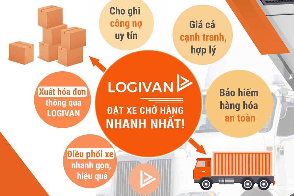 Công ty TNHH Công nghệ Logivan Việt Nam: Công ty TNHH Công nghệ Logivan Việt Nam: Công ty cho thuê kho có diện tích nhỏ uy tín tại Bình Dương