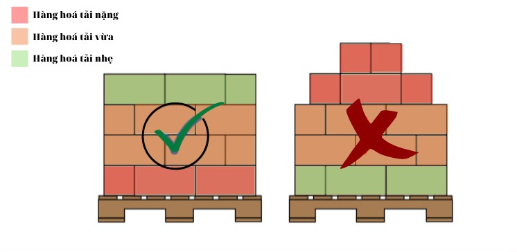 Quy tắc khi xếp chồng hàng hóa hiệu quả